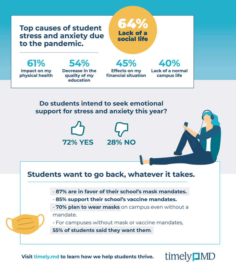 TimelyMD Back to School Student Survey - Page 2