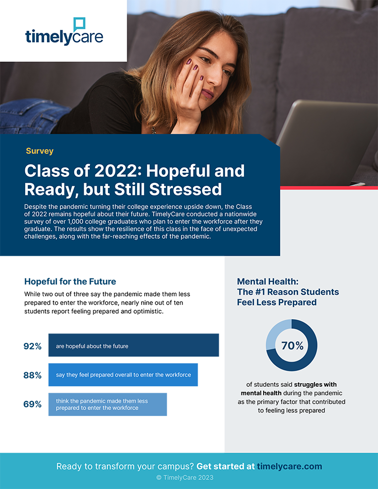 Class of 2022 Infographic