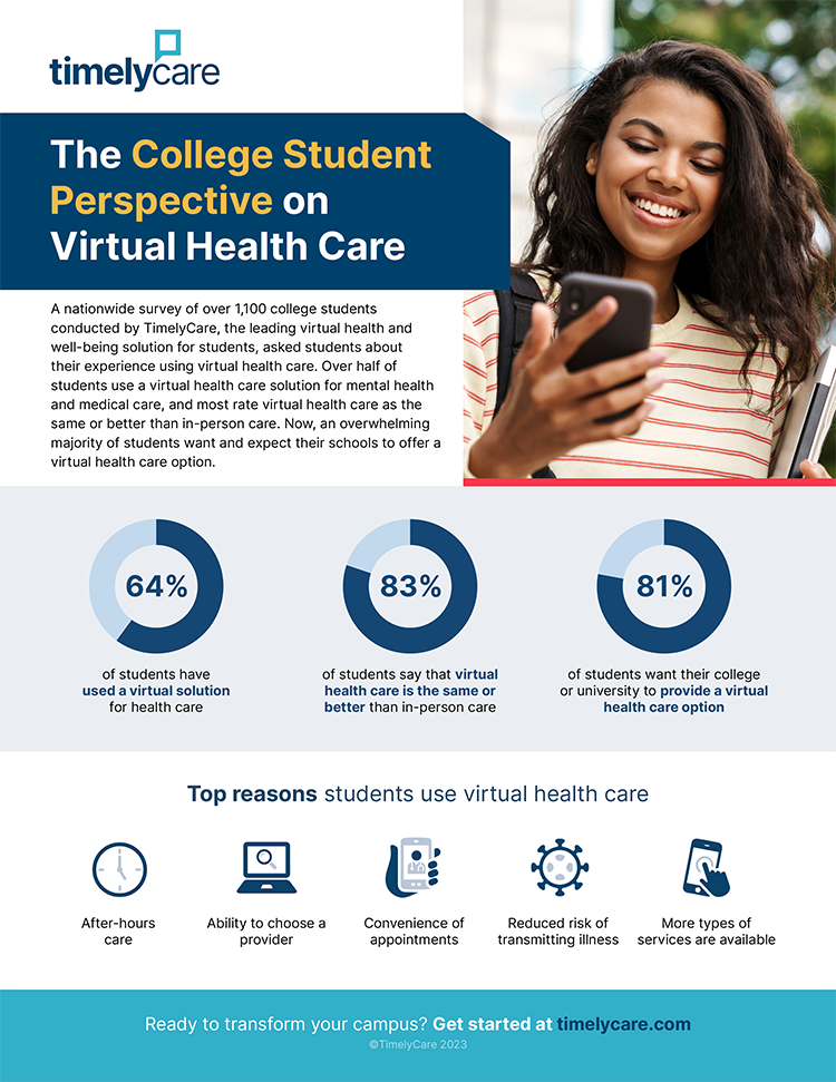 The college student perspective on virtual health care infographic