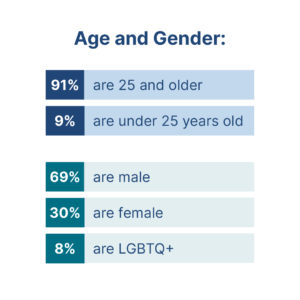 age and gender