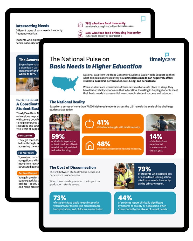 Infographic showing national data on student basic needs in higher education, including food insecurity, housing insecurity, homelessness, mental health, transportation, and campus resource awareness.